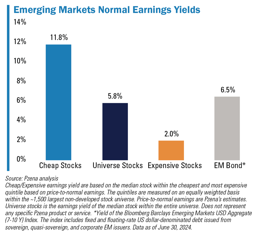 Chart: Emerging Markets Normal Earnings Yields. Please refer to previous paragraph. 